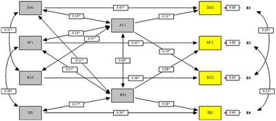 Trait Emotional Intelligence as a Predictor of Adaptive Responses to Positive and Negative Affect During Adolescence